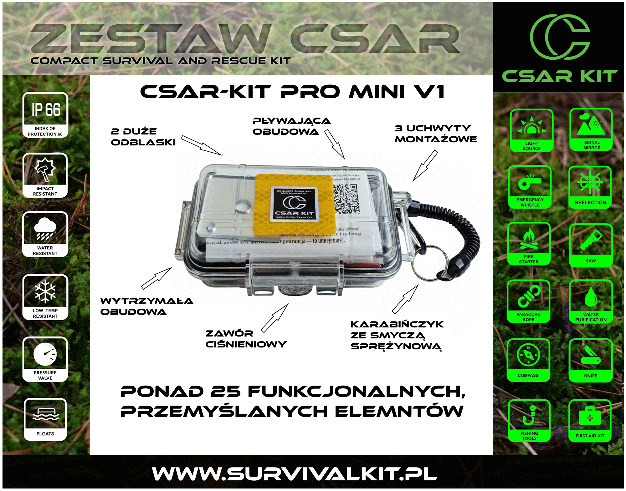 CSAR-KIT PRO mini — grafika informacyjna produktu